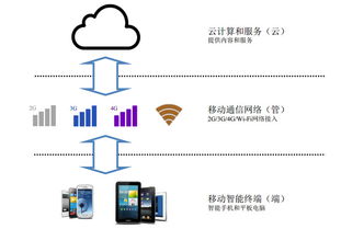 淡忘的歲月 中科創(chuàng)達(dá)（300496）——移動(dòng)智能操作系統(tǒng)領(lǐng)域的深耕者