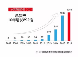 感恩相伴，數(shù)據(jù)賦能 華夏人壽保險(xiǎn)股份有限公司十周年與互聯(lián)網(wǎng)數(shù)據(jù)服務(wù)新篇章