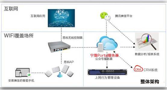 實(shí)景演示 機(jī)場(chǎng)、商超如何實(shí)現(xiàn)微信連Wi-Fi？互聯(lián)網(wǎng)數(shù)據(jù)服務(wù)新篇章