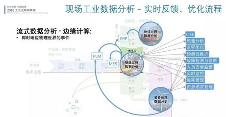 林詩(shī)萬(wàn)視角 工業(yè)互聯(lián)網(wǎng)與工業(yè)4.0架構(gòu)對(duì)接在互聯(lián)網(wǎng)數(shù)據(jù)服務(wù)中的應(yīng)用